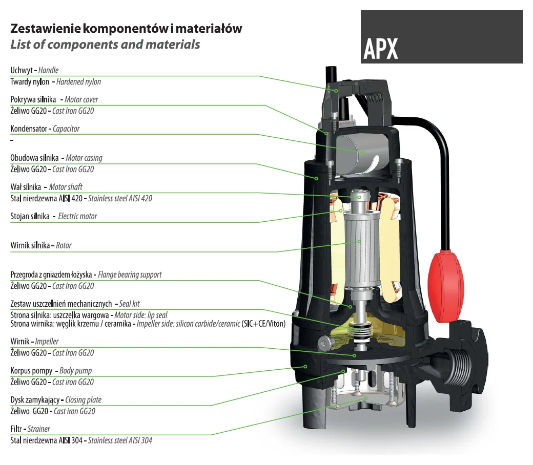 APX PRO: matmenų brėžinys