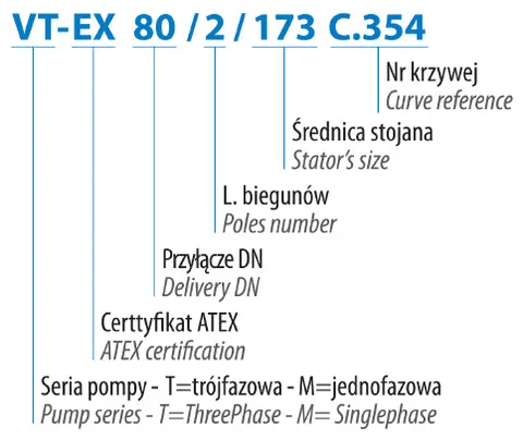 DRENO VM-EX / VT-EX - fekaliniai siurbliai, nuotrauka 7