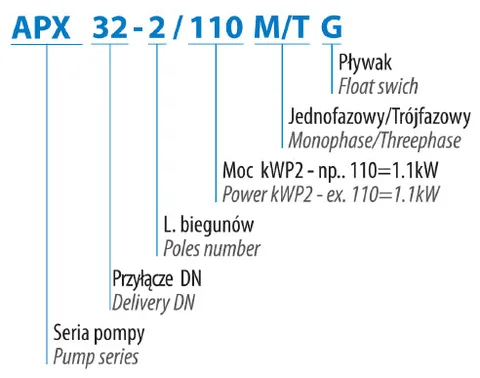 DRENO APX PRO - drenažiniai siurbliai, nuotrauka 2