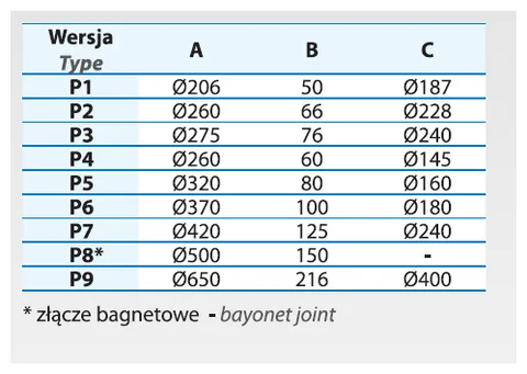 DRENO Siurblio stovas, nuotrauka 2