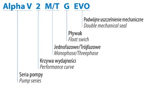 DRENO ALPHA V EVO - fekaliniai siurbliai, nuotrauka 3