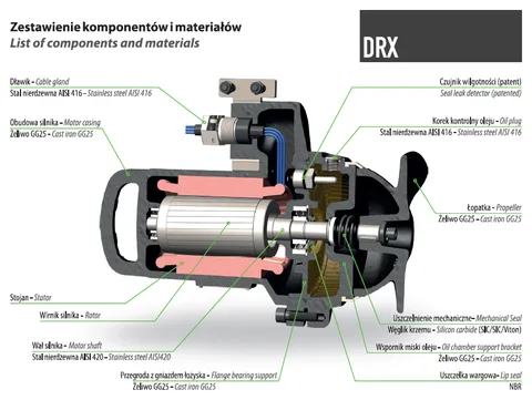 DRENO Panardinama maišyklė DRX, nuotrauka 7