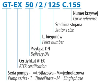 DRENO GT-EX - fekaliniai siurbliai su smulkintuvu, nuotrauka 2