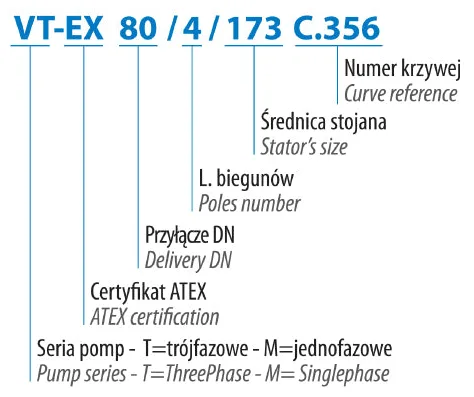 DRENO VM-EX / VT-EX - fekaliniai siurbliai, nuotrauka 8