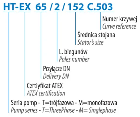 DRENO HM-EX / HT-EX - drenažiniai siurbliai, nuotrauka 2