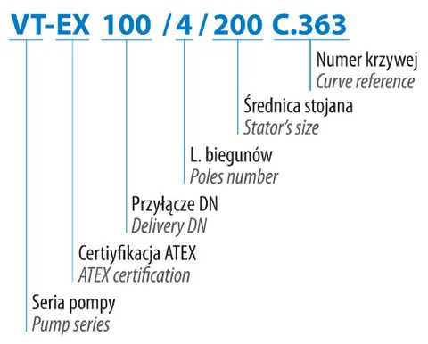 DRENO VM / VT - fekaliniai siurbliai, nuotrauka 8