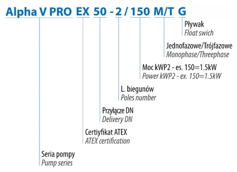 DRENO ALPHA V PRO-EX - fekaliniai siurbliai, nuotrauka 4